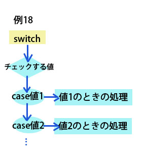 例18